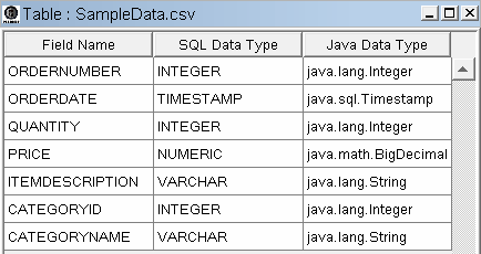 link_table_comma_separated_value_design_view