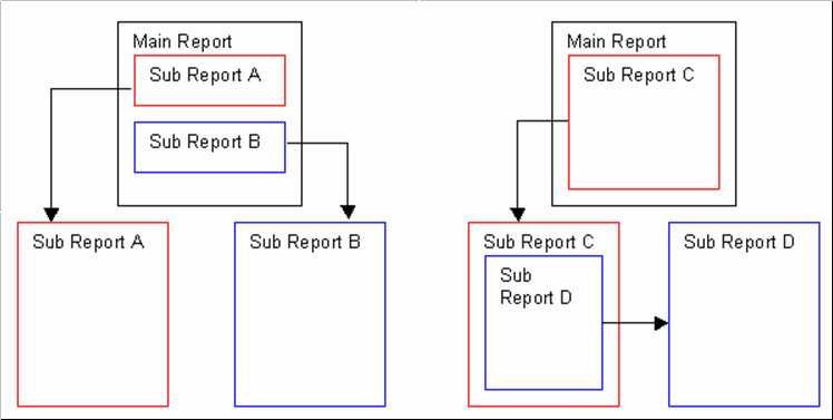 report_sub_report_relationship_diagram