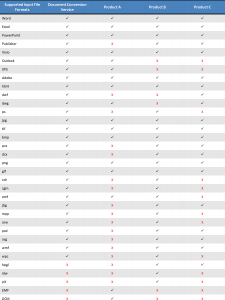 Batch Conversion Software Competitors| PEERNET Blog